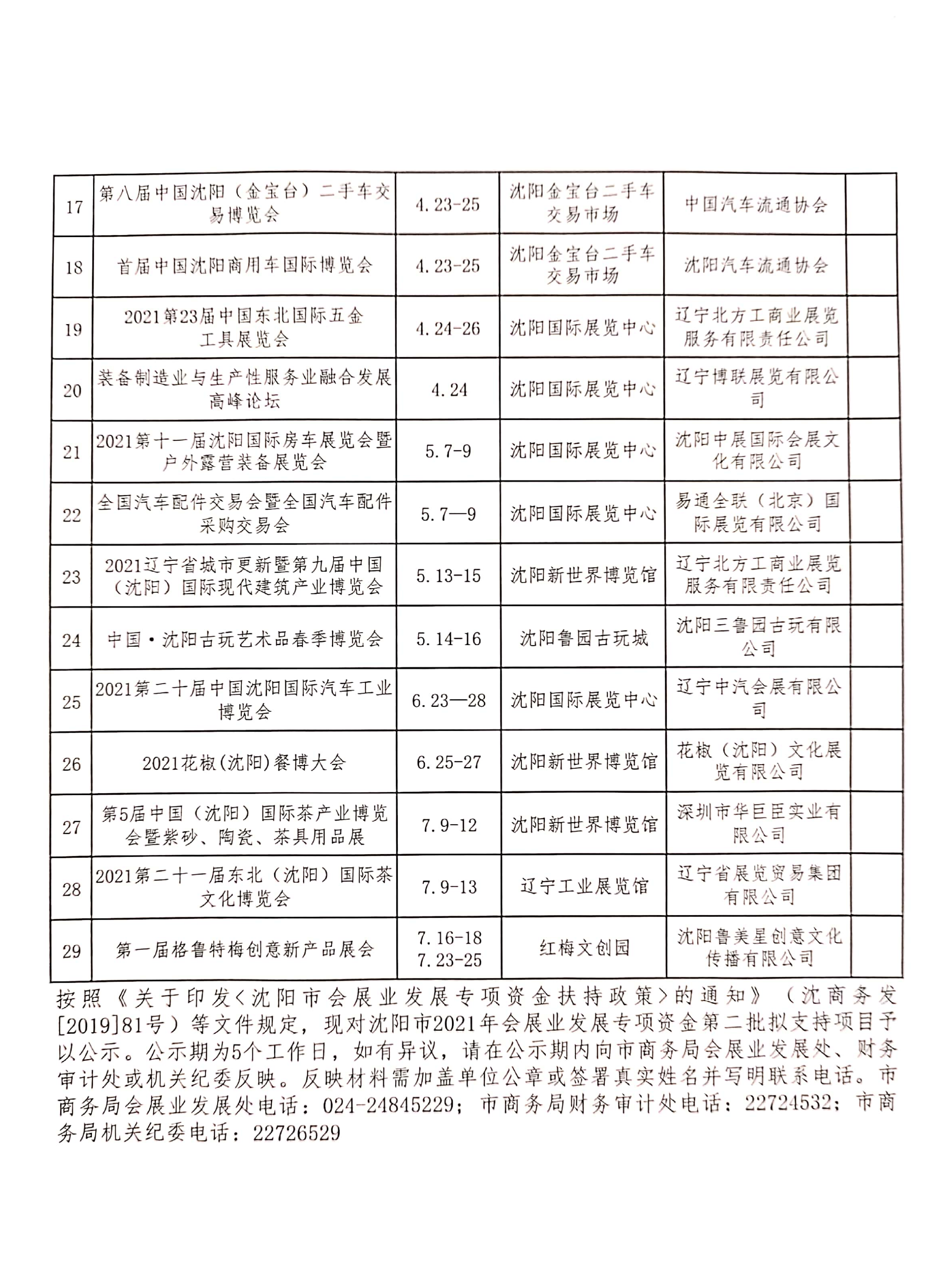 沈阳市2021年会展业专项资金第二批拟补助项目公示情况_01.png